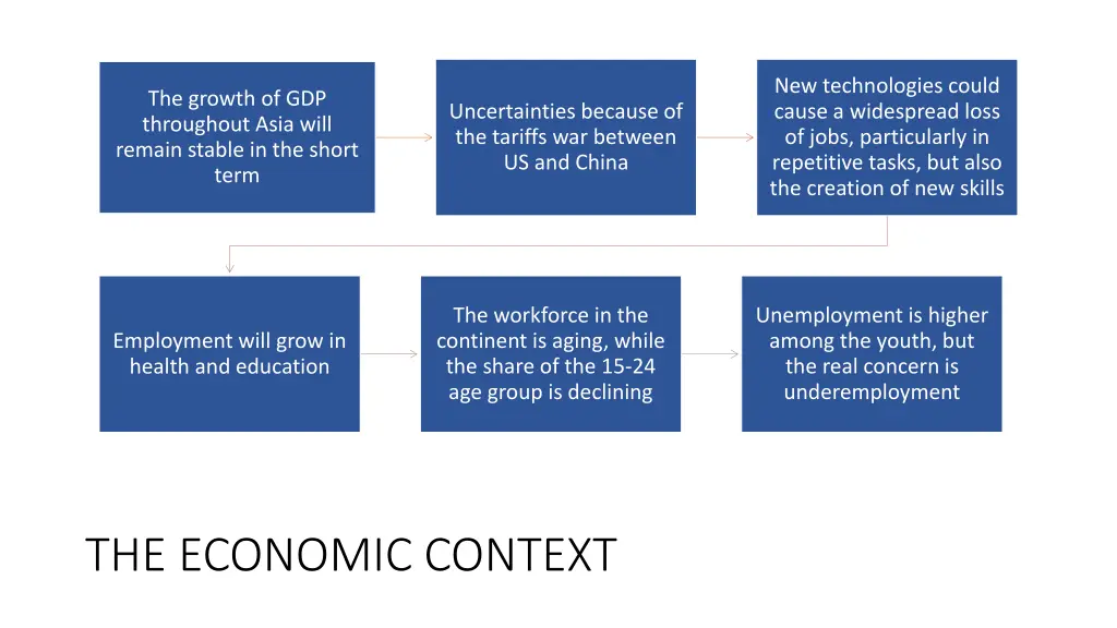 new technologies could cause a widespread loss