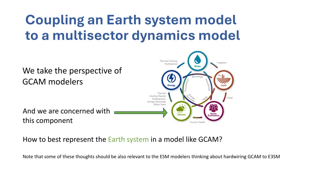 coupling an earth system model to a multisector