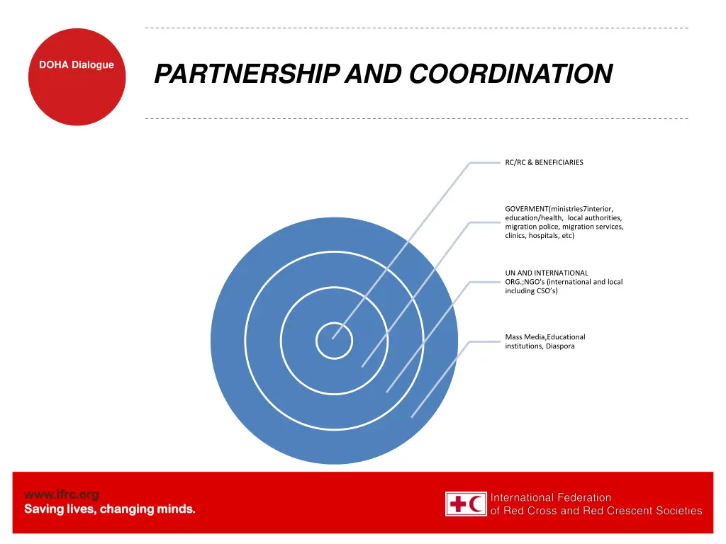 partnership and coordination