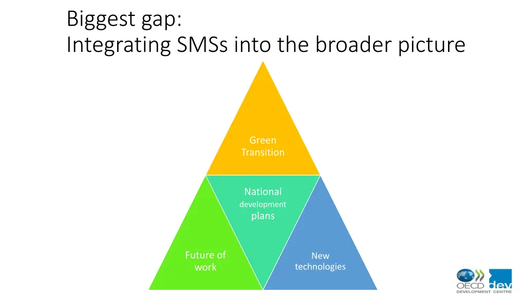 biggest gap integrating smss into the broader