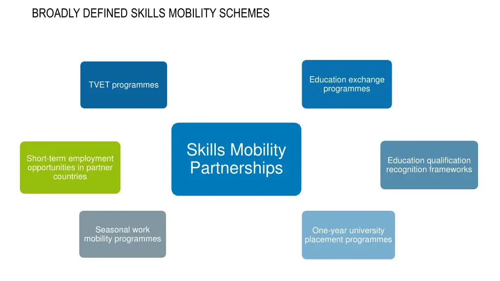 broadly defined skills mobility schemes