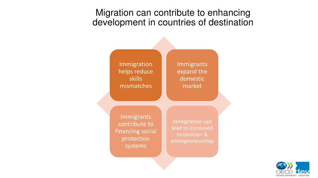 migration can contribute to enhancing development