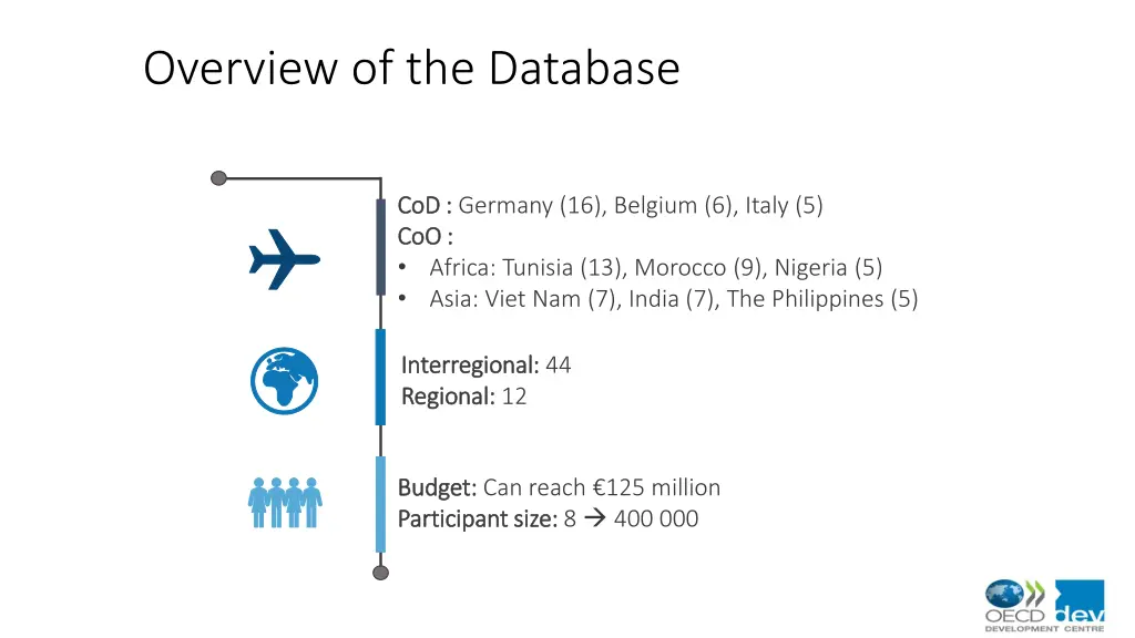 overview of the database