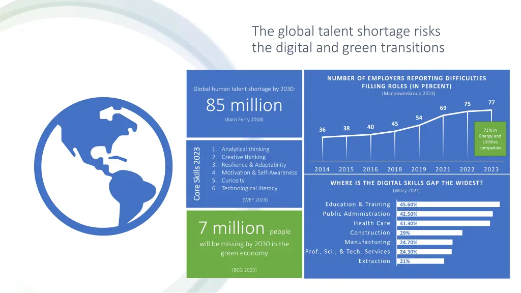 the global talent shortage risks the digital