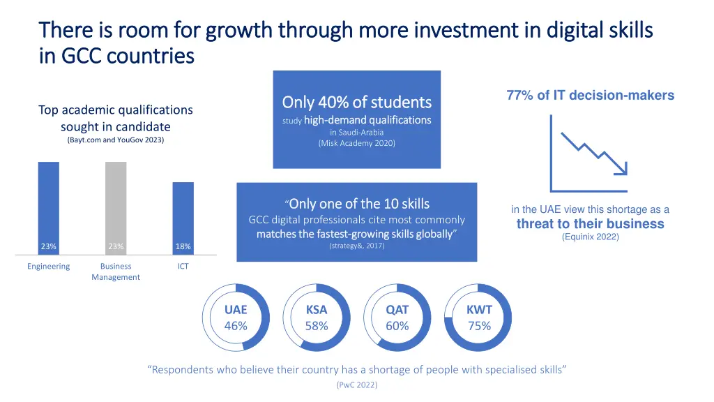 there is room for growth through more investment
