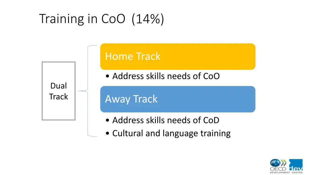 training in coo