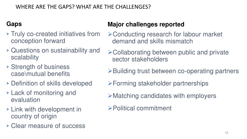 where are the gaps what are the challenges