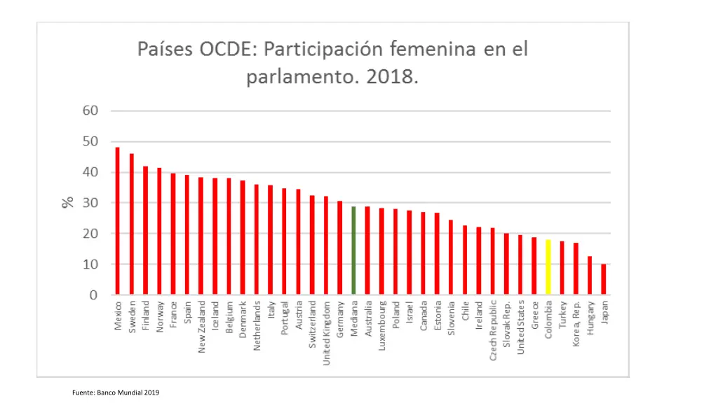 fuente banco mundial 2019