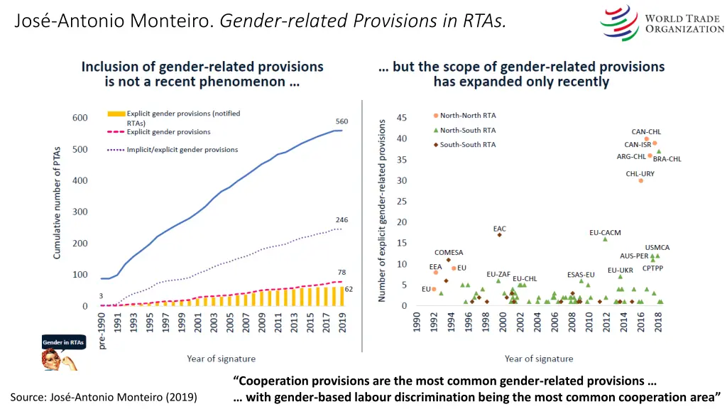 jos antonio monteiro gender related provisions