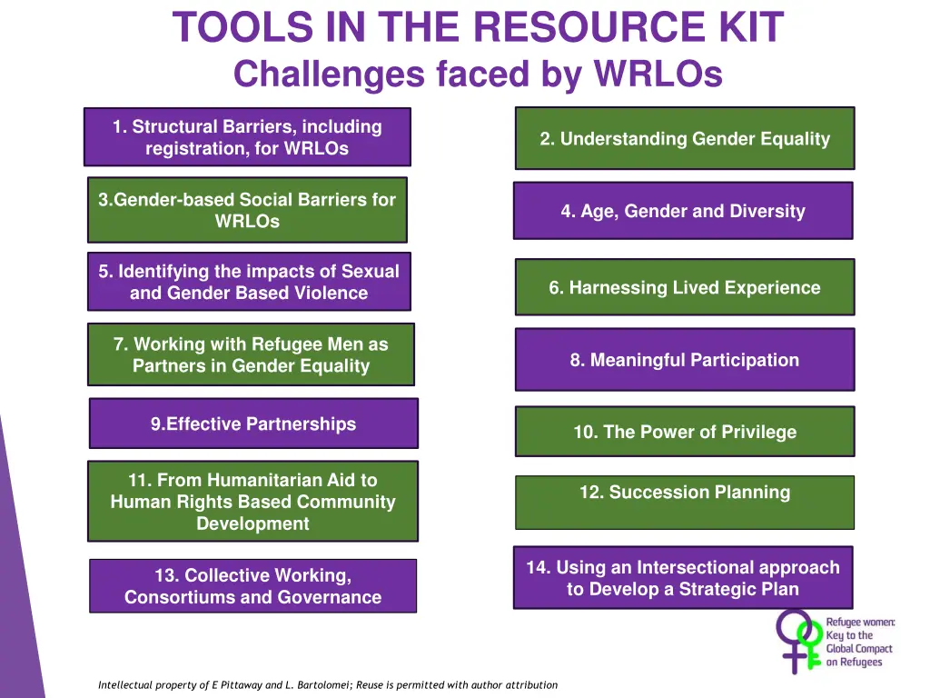 tools in the resource kit challenges faced
