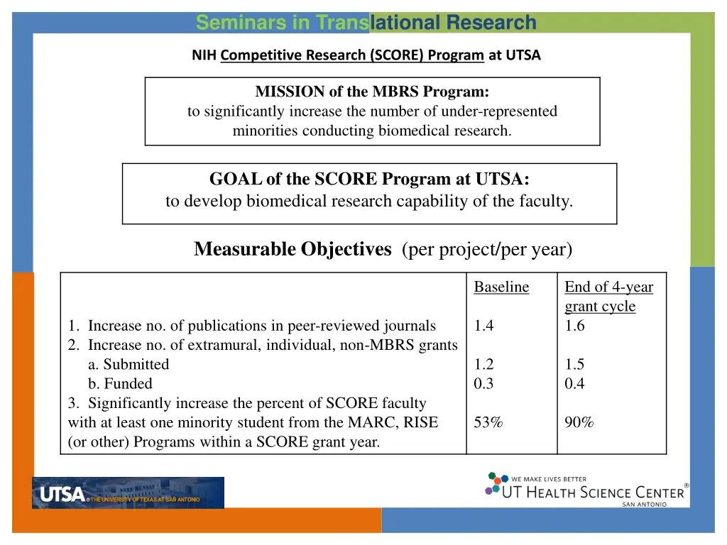 seminars in translational research 14