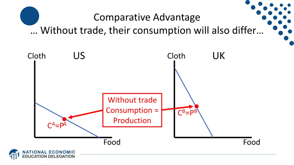 comparative advantage 1
