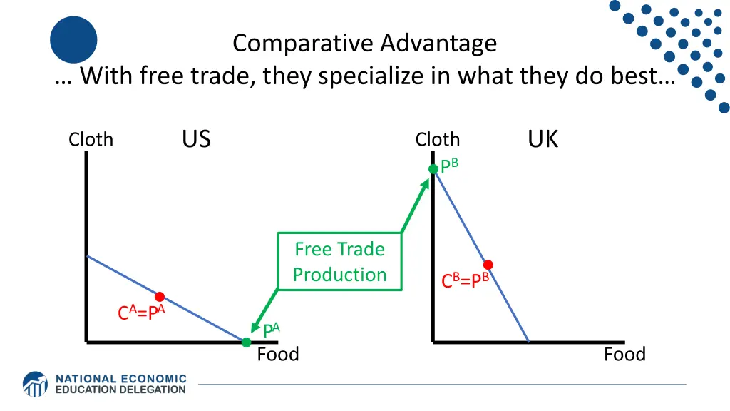 comparative advantage 2