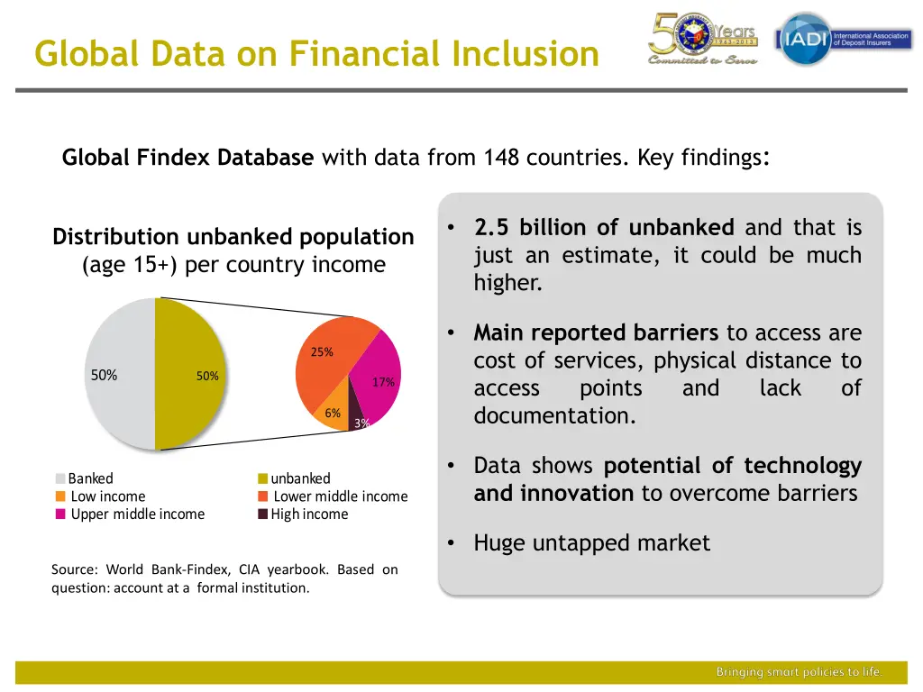 global data on financial inclusion 1