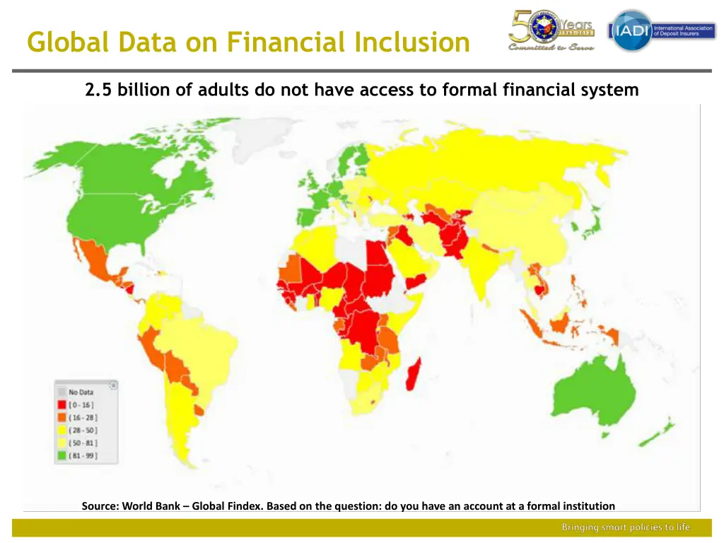global data on financial inclusion