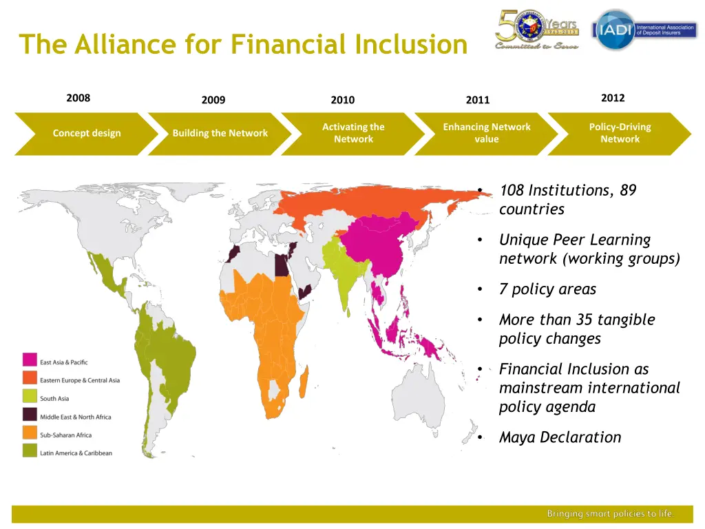 the alliance for financial inclusion