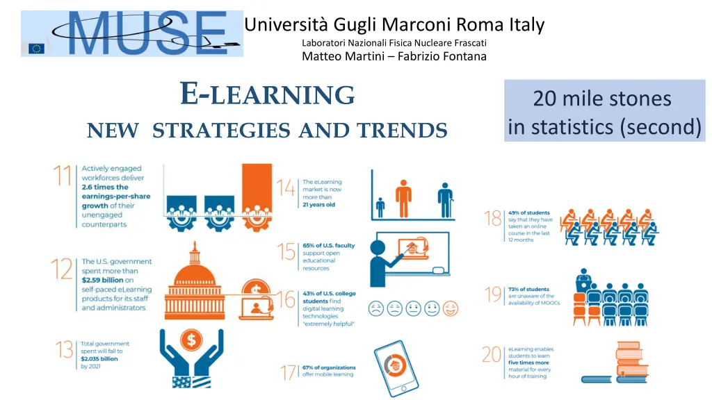 universit gugli marconi roma italy laboratori 5