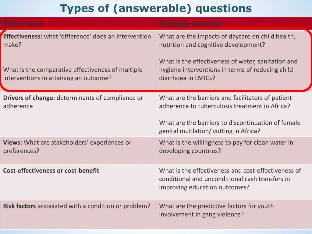 types of answerable questions