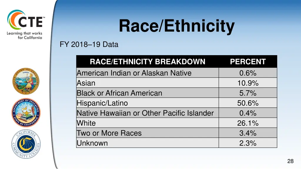 race ethnicity