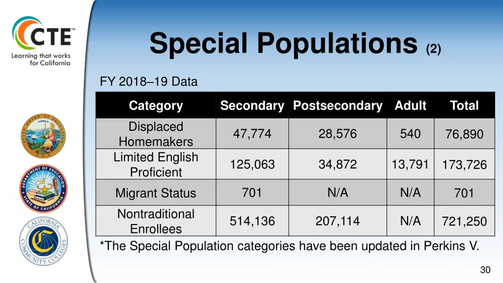 special populations 2