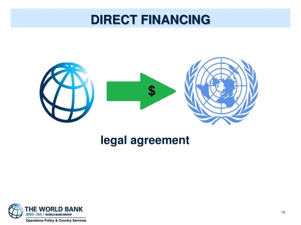 direct financing