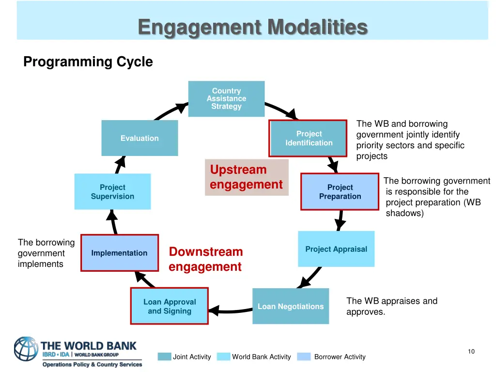 engagement modalities