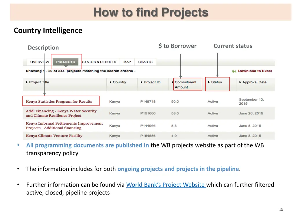 how to find projects