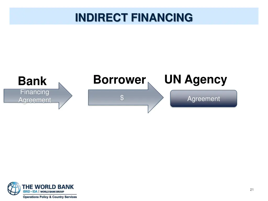 indirect financing
