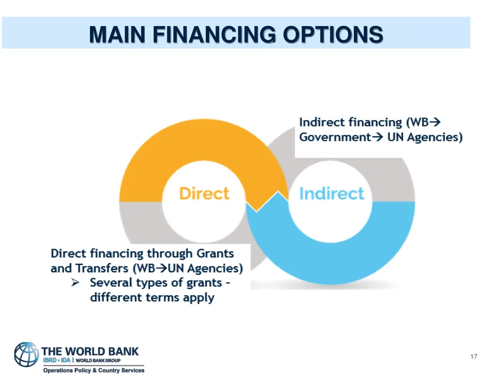 main financing options