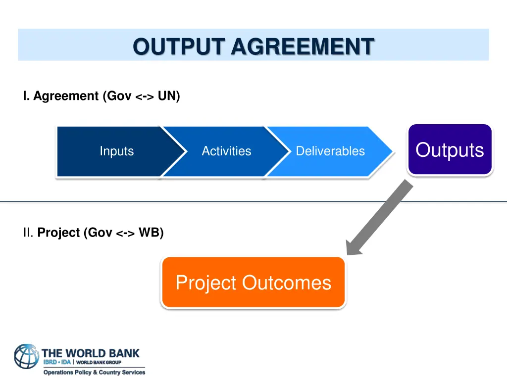 output agreement