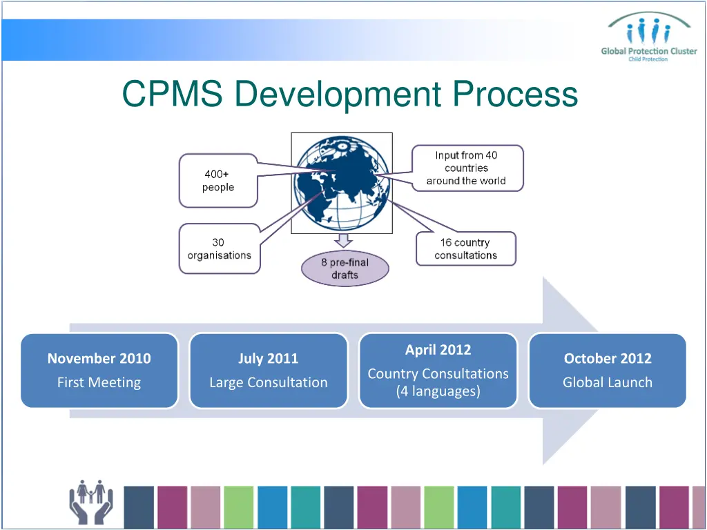 cpms development process