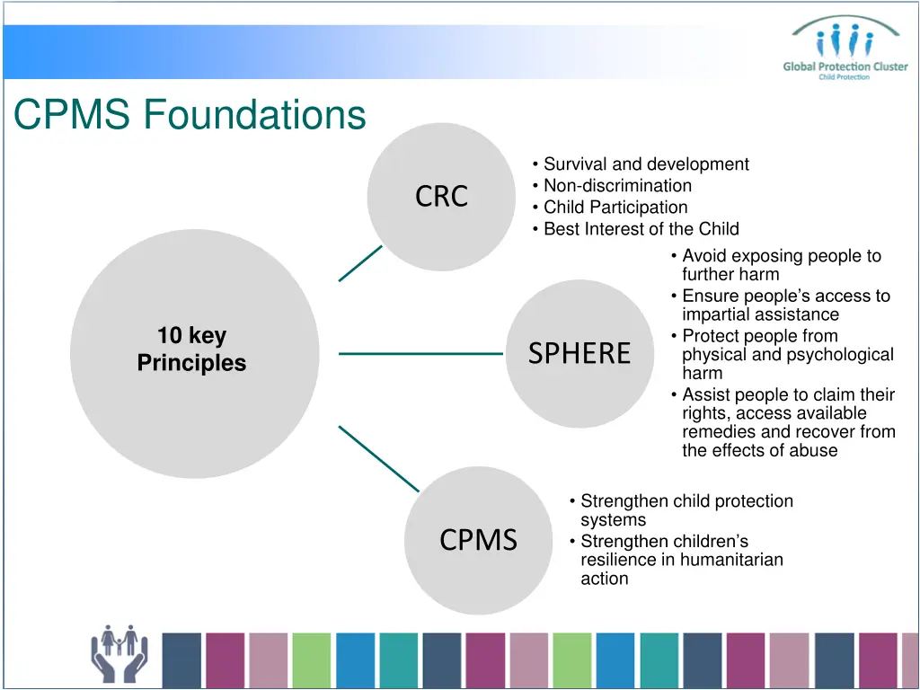 cpms foundations