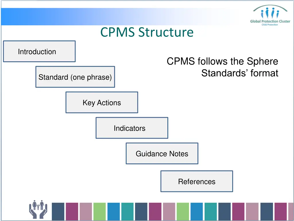 cpms structure