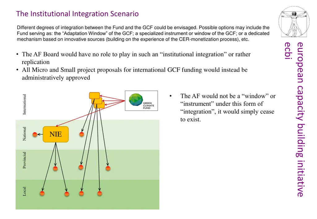 the institutional integration scenario
