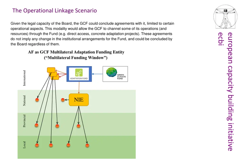 the operational linkage scenario