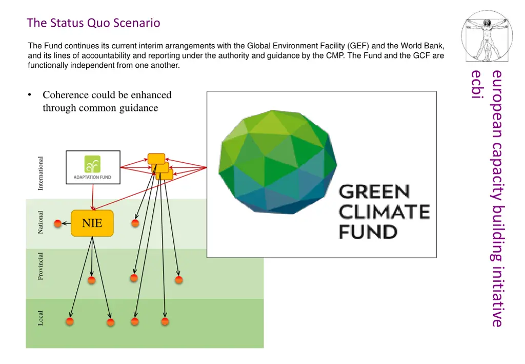 the status quo scenario