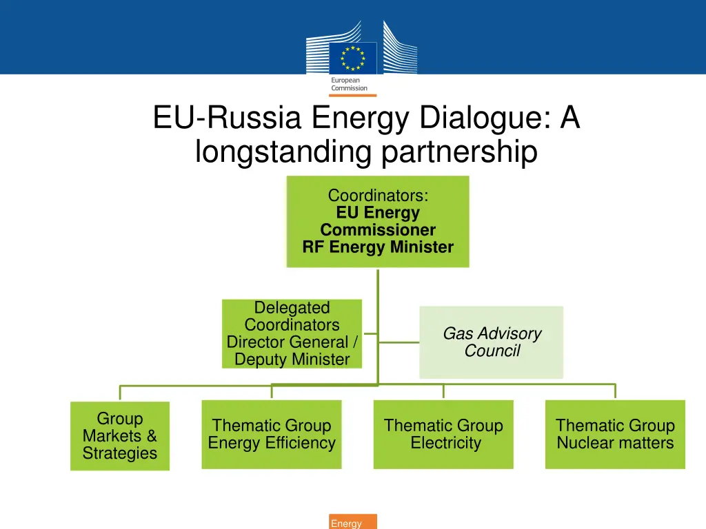 eu russia energy dialogue a longstanding