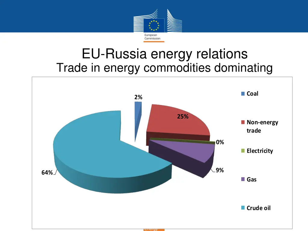 eu russia energy relations trade in energy