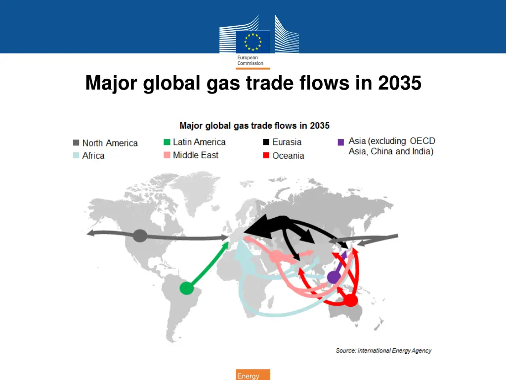 major global gas trade flows in 2035