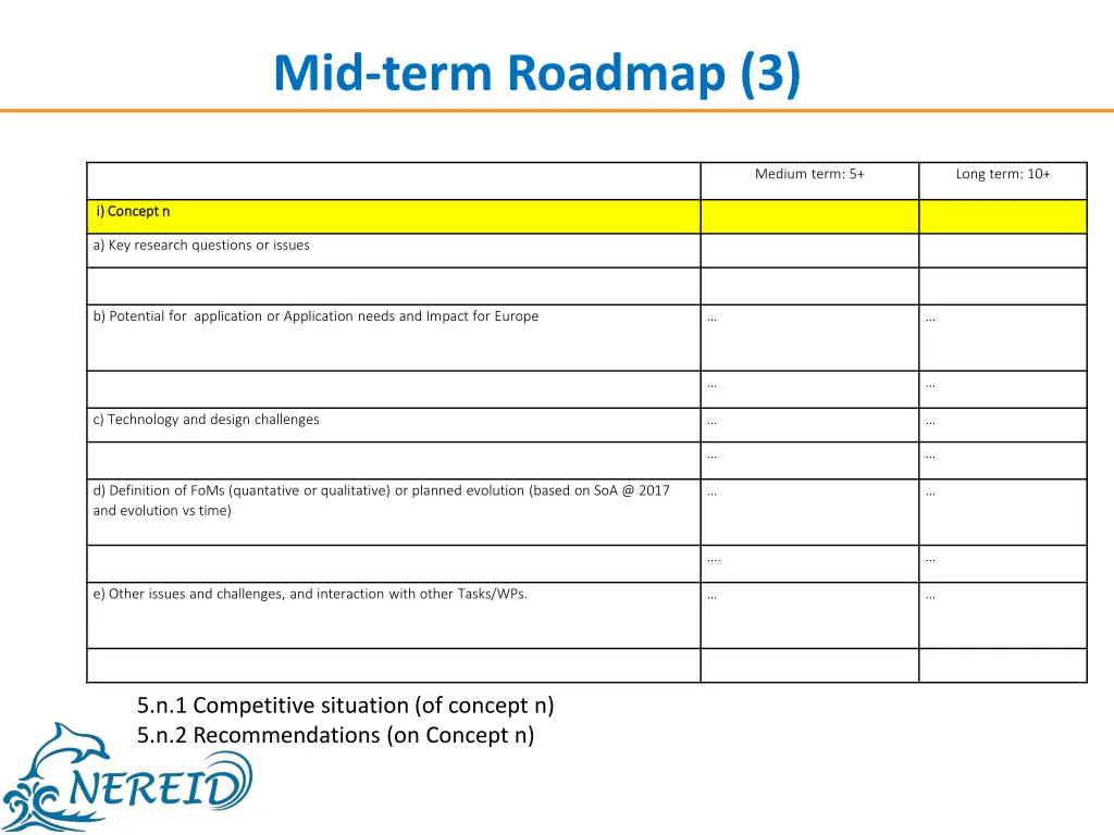 mid term roadmap 3