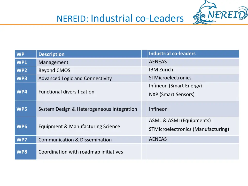 nereid industrial co leaders