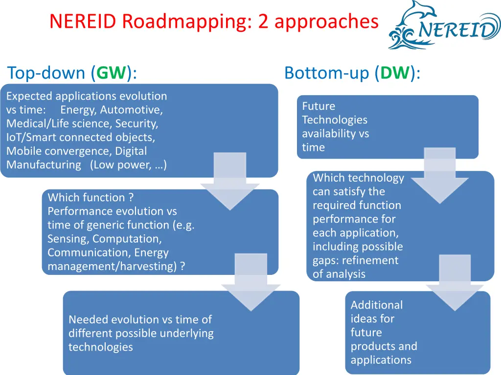 nereid roadmapping 2 approaches