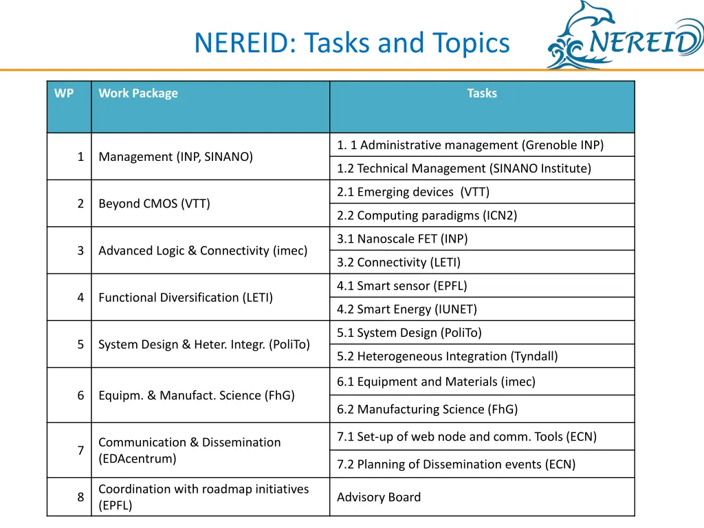 nereid tasks and topics