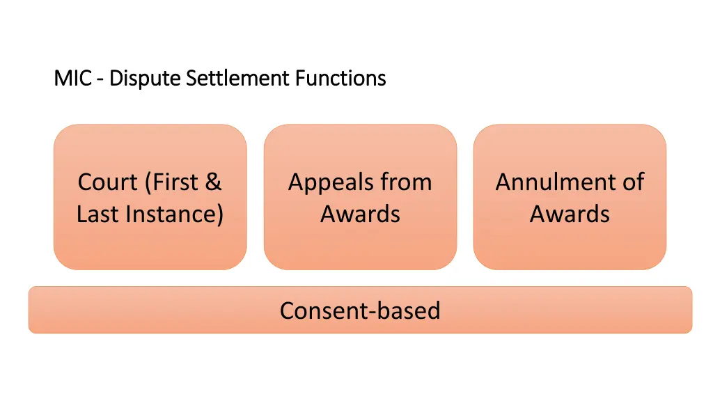 mic mic dispute settlement functions dispute