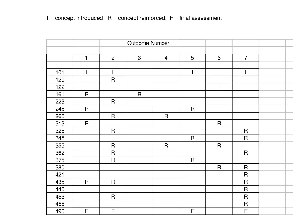 i concept introduced r concept reinforced f final