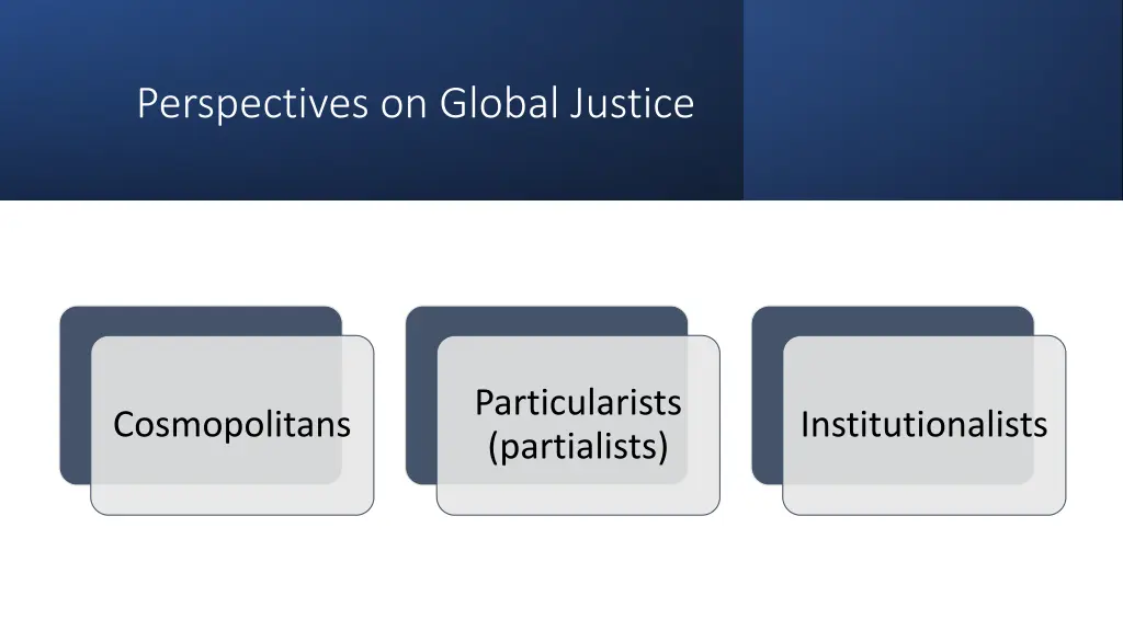 perspectives on global justice