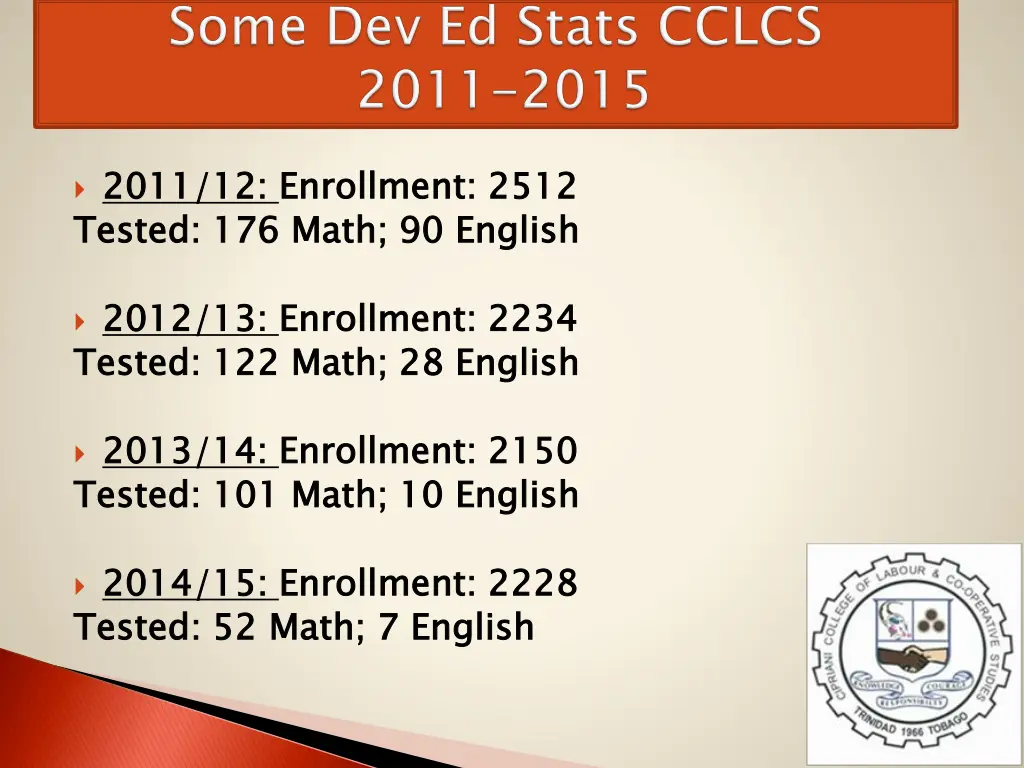 2011 12 tested 176 math 90 english
