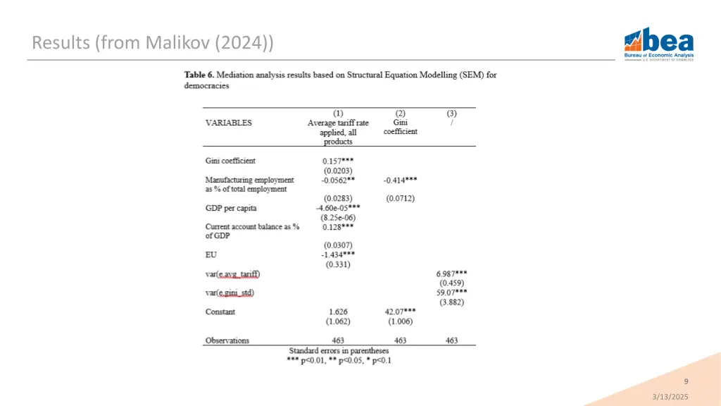 results from malikov 2024 2