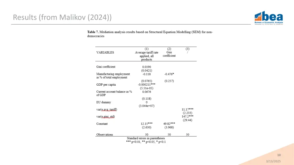 results from malikov 2024 3
