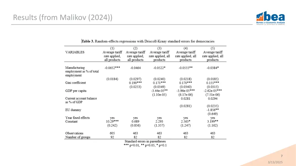 results from malikov 2024